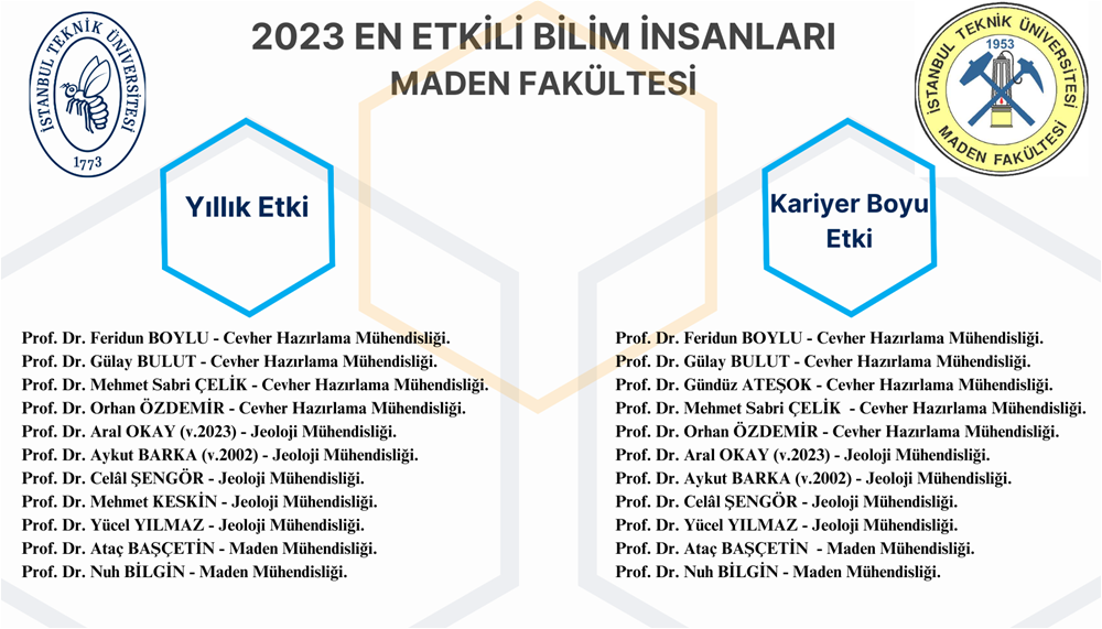 2023 Maden Fakültesi EN ETKİLİ BİLİM İNSANLARI