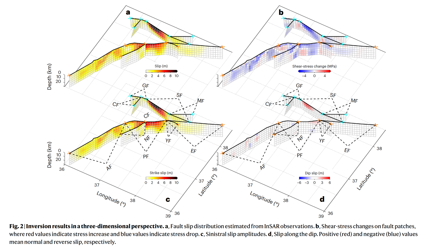 Geometric controls on cascading rupture of the 2023 Kahramanmaraş earthquake photo